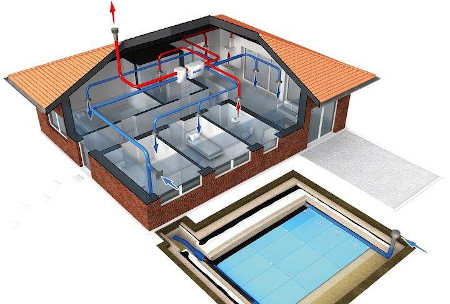 gruntowy wymiennik ciepla